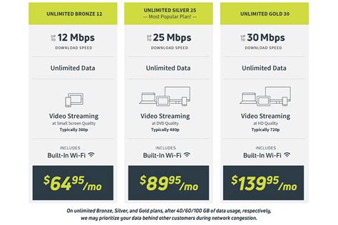 viasat on the go|viasat satellite internet plans.